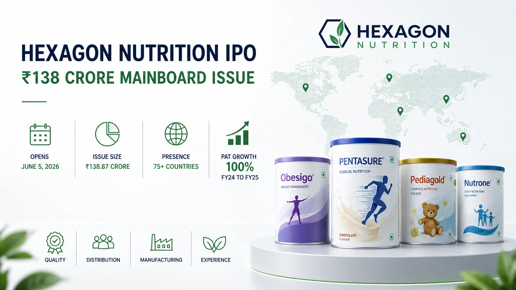Hexagon Nutrition's ₹138 Crore IPO Opens June 5 — India's Only Confirmed Mainboard Listing of the Month